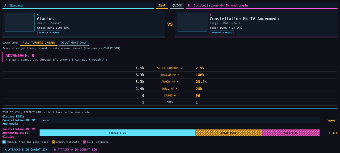 The Showdown panel comparing a Gladius with a Constellation Mk IV Andromeda, with stock DPS, shield, armor and hull side by side and time to kill both ways
